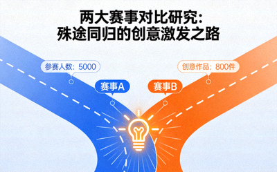 两大赛事对比研究：殊途同归的创意激发之路，图片展示双赛道汇合